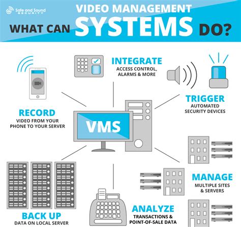 VMS .
